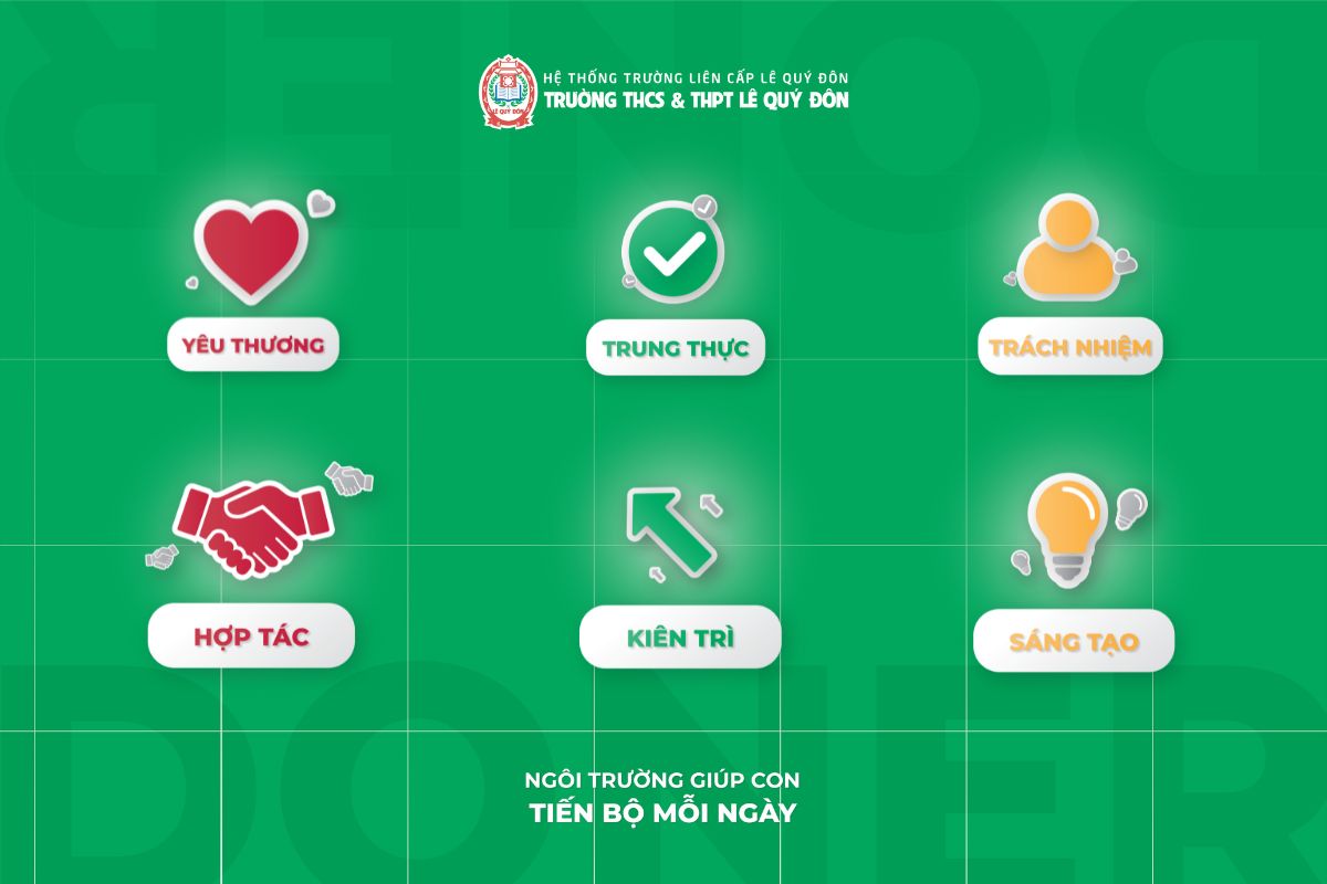 Giá trị cốt lõi Trường THCS & THPT Lê Quý Đôn